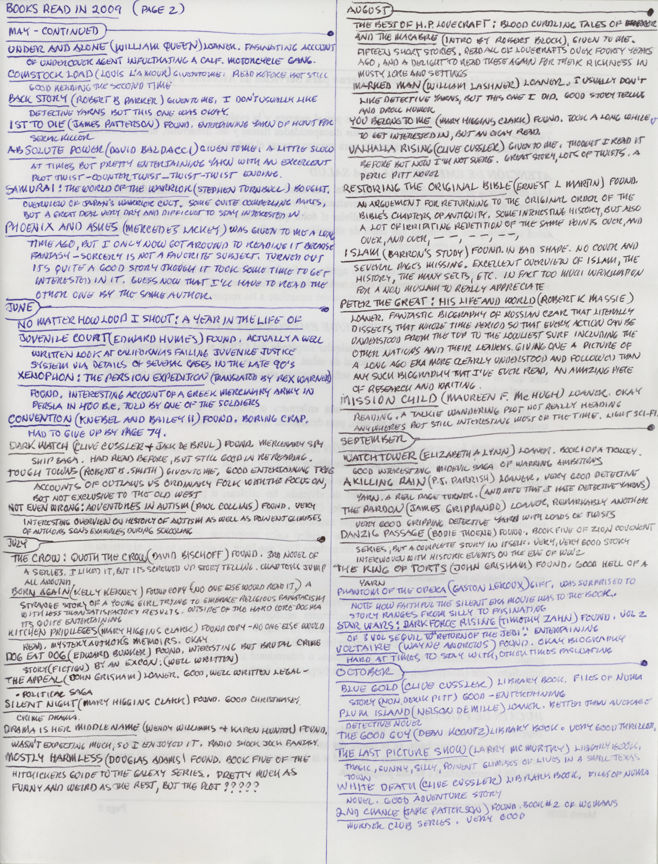 Angelo's List of Books Read in Prison in 2010, 2009, 2008 and 2007